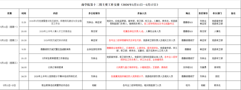 第十二周.png